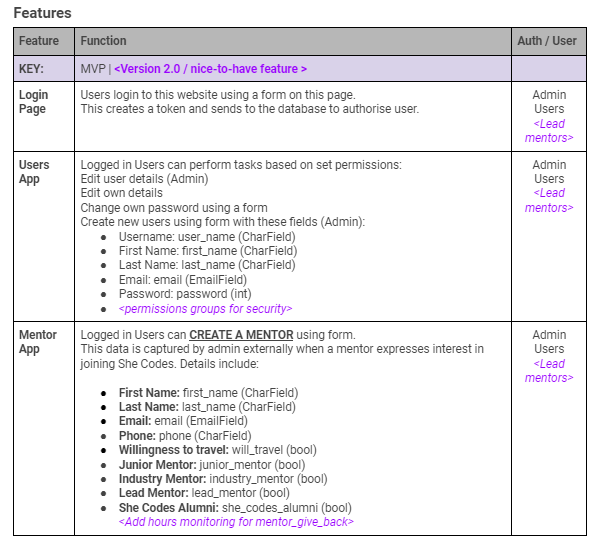 Mentor Scheduling Tool Features