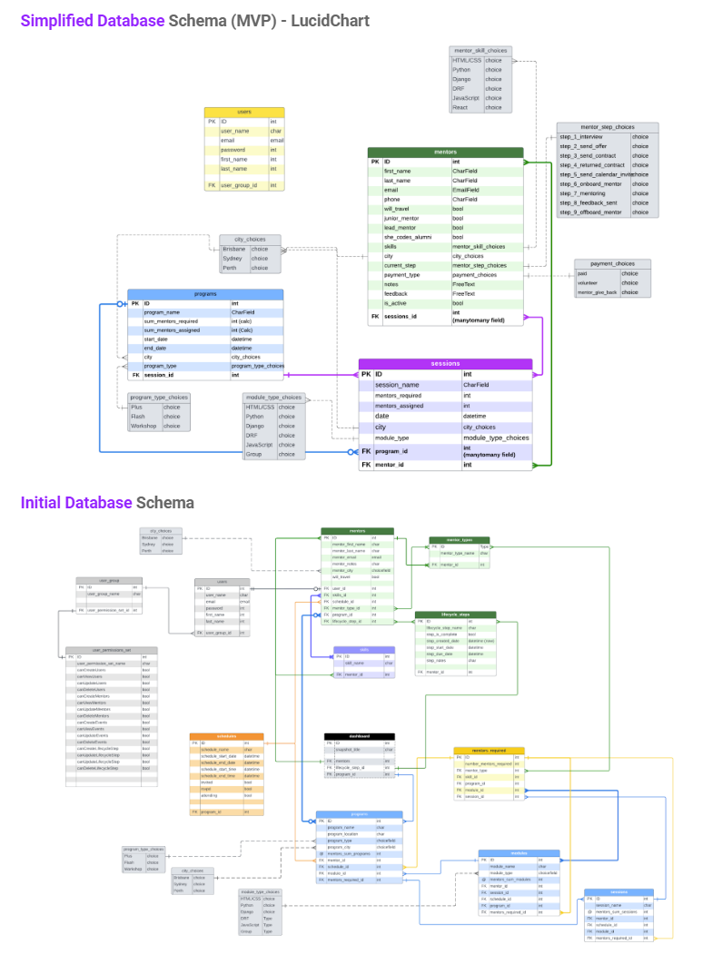 Mentor Scheduling Tool Lucid Charts